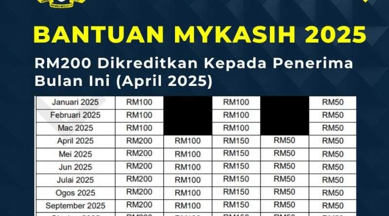 mykasih