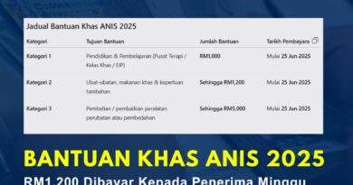 Bantuan Khas ANIS 2025