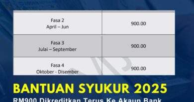 Bantuan SYUKUR