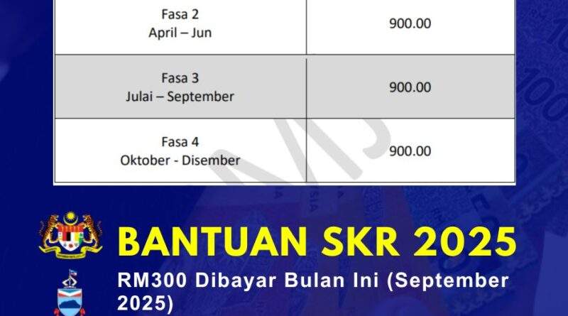 Bantuan SKR