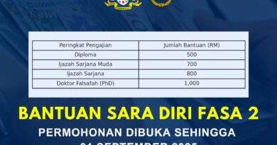 Bantuan Sara Diri