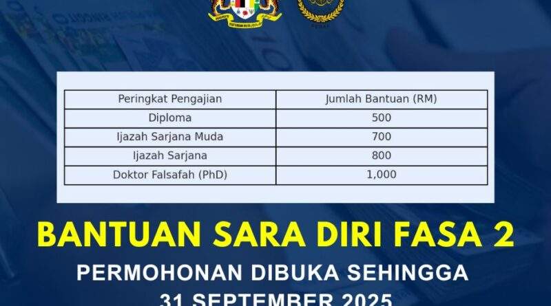 Bantuan Sara Diri