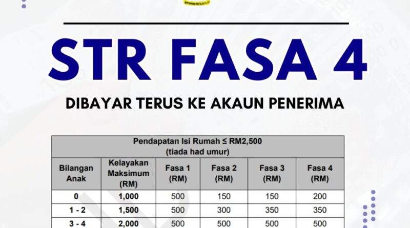 STR Fasa 4