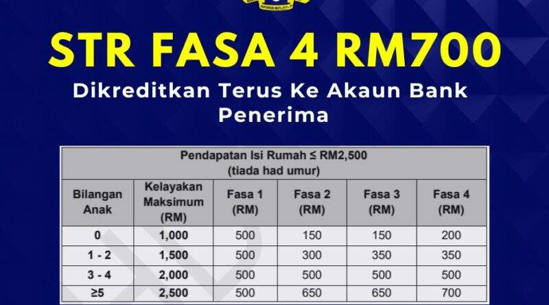STR Fasa 4