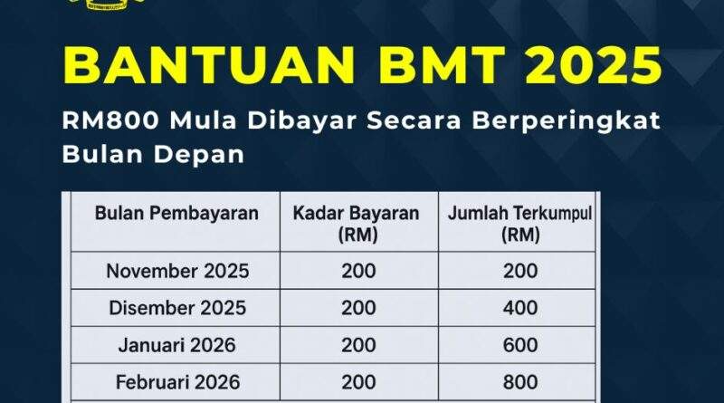 bantuan BMT 2025