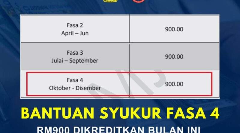 bantuan syukur