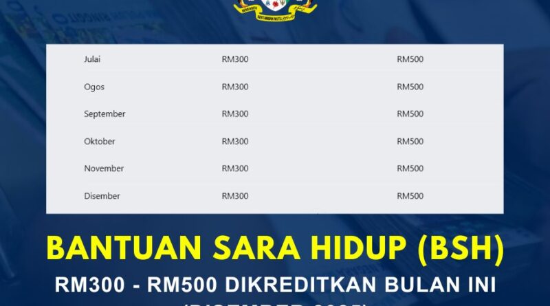 Bantuan Sara Hidup