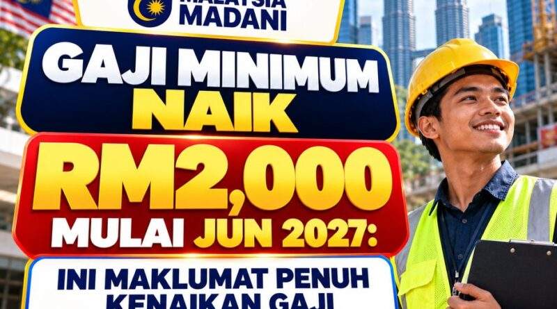 GAJI MINIMUM NAIK RM2,000 MULAI JUN 2027: INI MAKLUMAT PENUH KENAIKAN GAJI GAJI MINIMUM NAIK RM2,000 MULAI JUN 2027: INI MAKLUMAT PENUH KENAIKAN GAJI